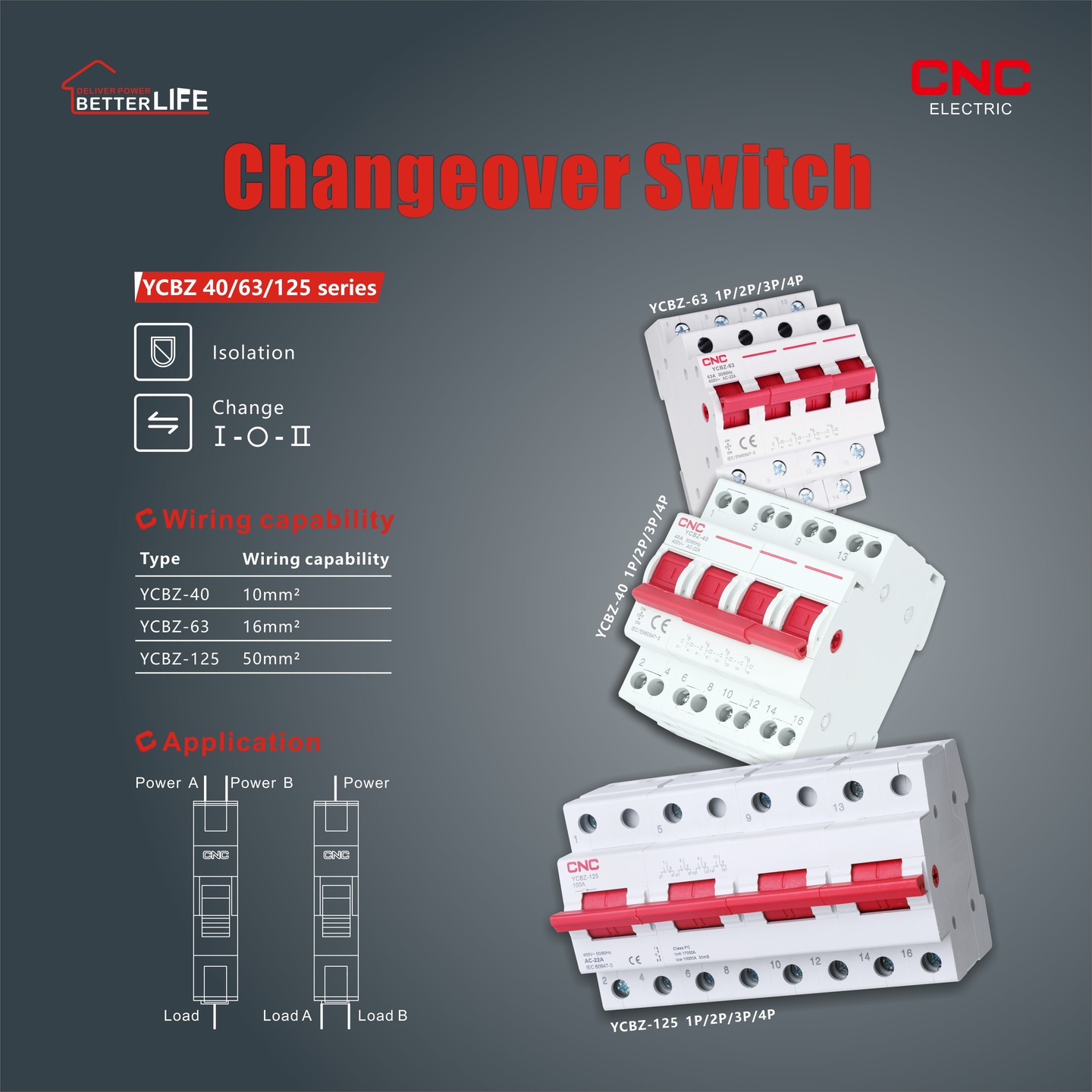 CNC Electric переключатели модульные